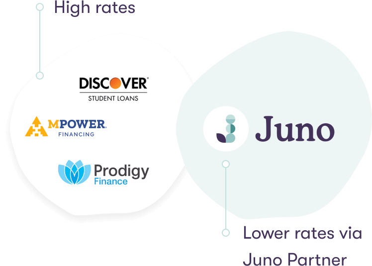 lower-rates-via-juno-partner
