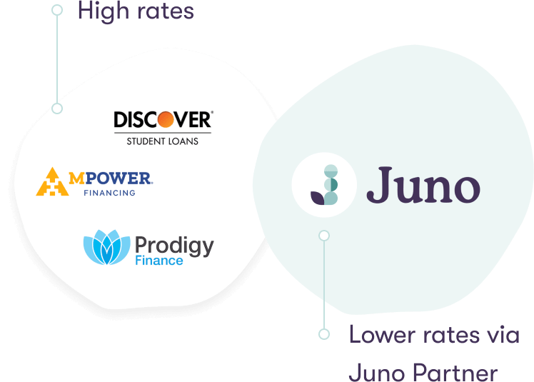 Juno  ACH vs. Wire Transfer: The Differences