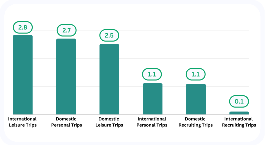 MBA-Survey-Graphs-1